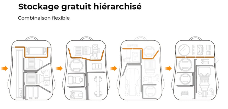 25L Backpack Organisation — KentFaith